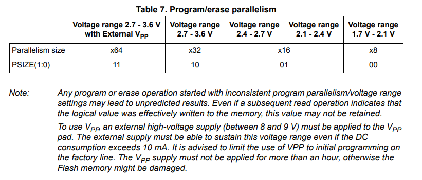 flash parallelism